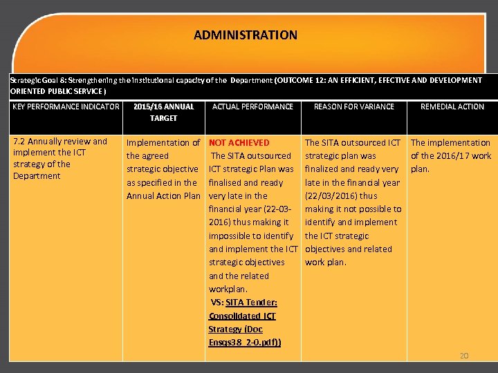ADMINISTRATION Strategic Goal 8: Strengthening the institutional capacity of the Department (OUTCOME 12: AN