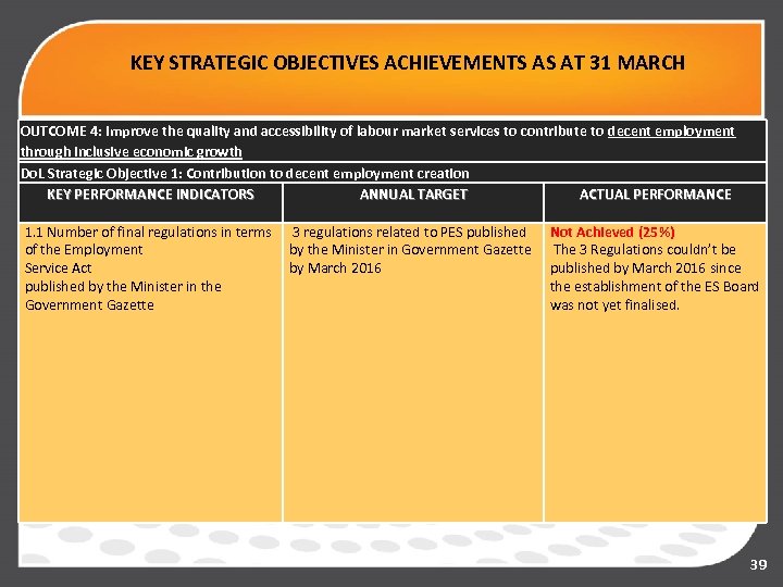 KEY STRATEGIC OBJECTIVES ACHIEVEMENTS AS AT 31 MARCH OUTCOME 4: Improve the quality and