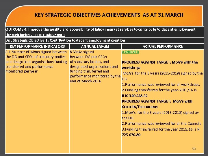 KEY STRATEGIC OBJECTIVES ACHIEVEMENTS AS AT 31 MARCH OUTCOME 4: Improve the quality and