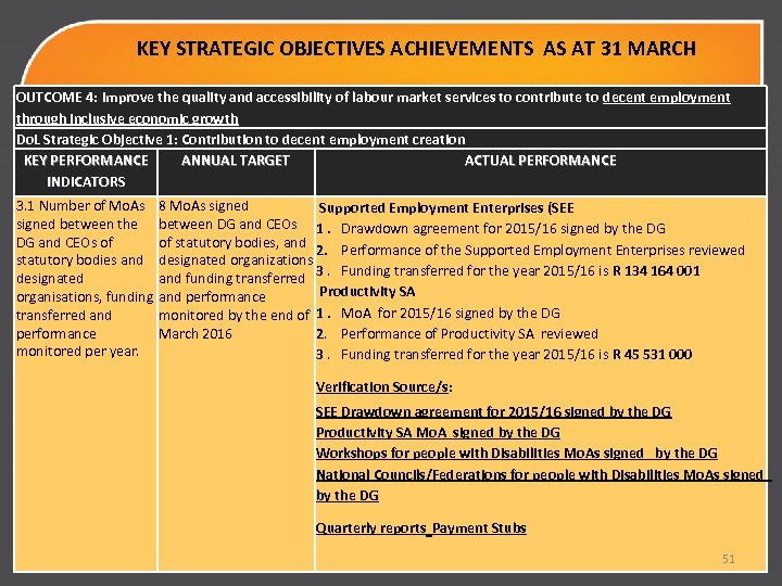 KEY STRATEGIC OBJECTIVES ACHIEVEMENTS AS AT 31 MARCH OUTCOME 4: Improve the quality and