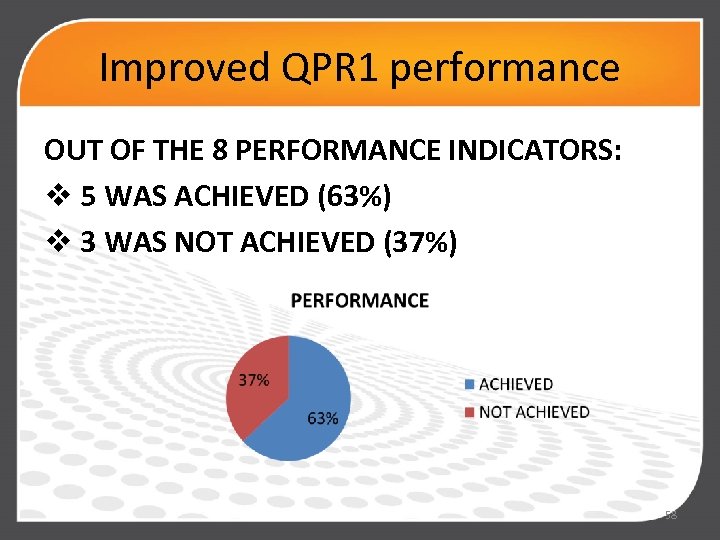 Improved QPR 1 performance OUT OF THE 8 PERFORMANCE INDICATORS: v 5 WAS ACHIEVED