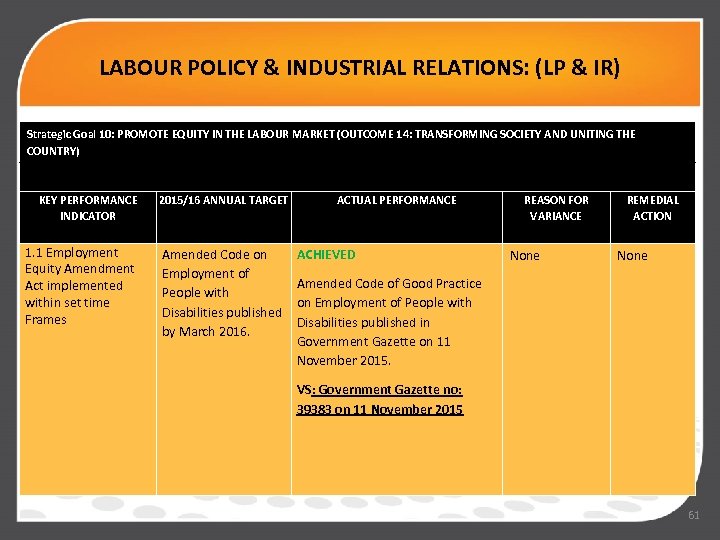 LABOUR POLICY & INDUSTRIAL RELATIONS: (LP & IR) Strategic Goal 10: PROMOTE EQUITY IN