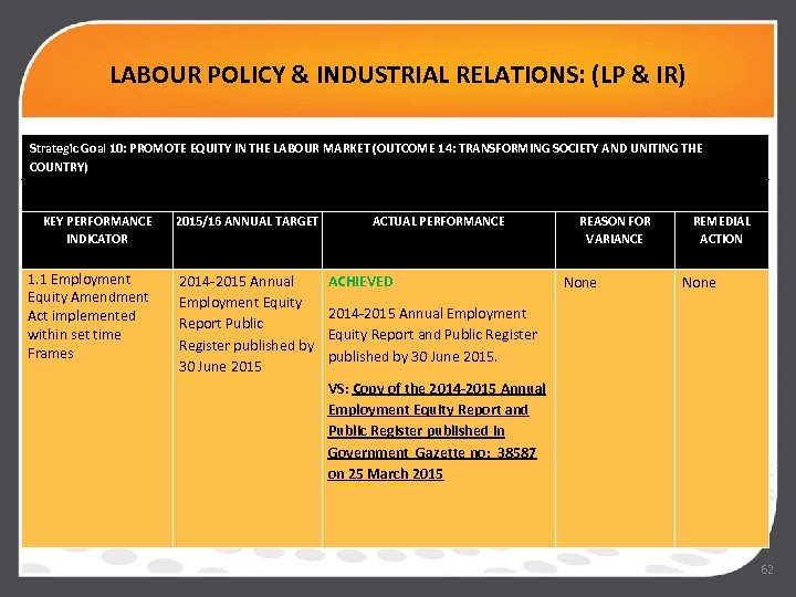 LABOUR POLICY & INDUSTRIAL RELATIONS: (LP & IR) Strategic Goal 10: PROMOTE EQUITY IN