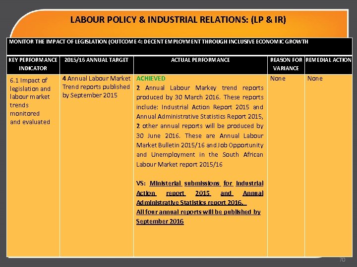 LABOUR POLICY & INDUSTRIAL RELATIONS: (LP & IR) MONITOR THE IMPACT OF LEGISLATION (OUTCOME
