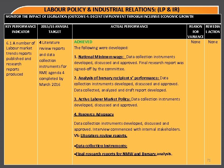 LABOUR POLICY & INDUSTRIAL RELATIONS: (LP & IR) MONITOR THE IMPACT OF LEGISLATION (OUTCOME