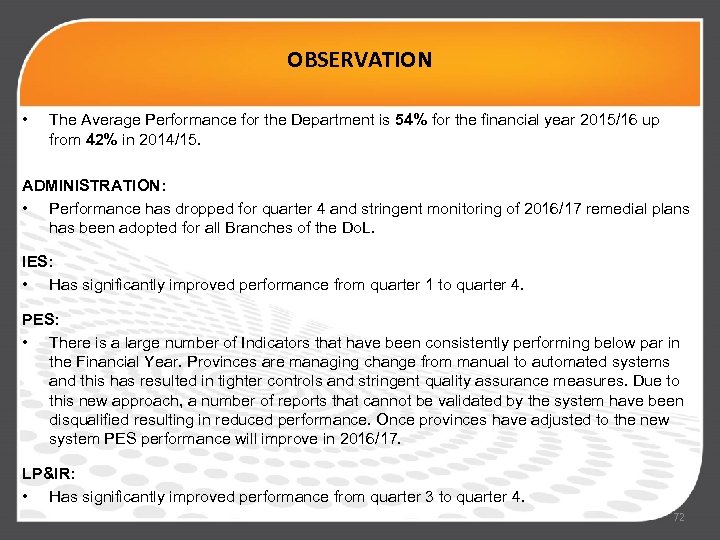 OBSERVATION • The Average Performance for the Department is 54% for the financial year
