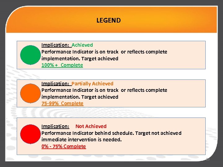 LEGEND Implication: Achieved Performance Indicator is on track or reflects complete implementation. Target achieved