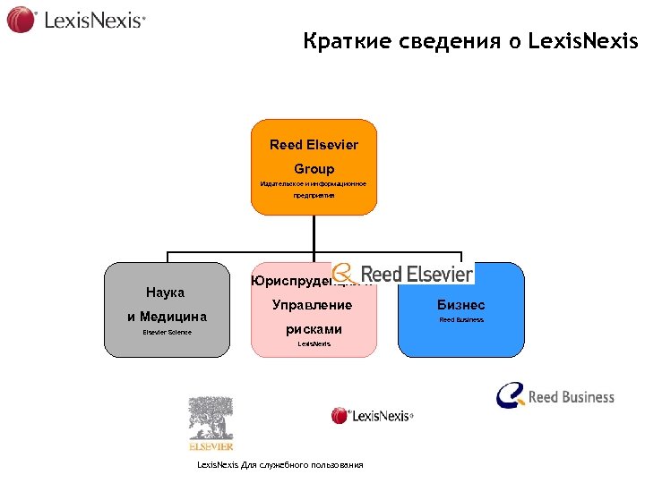 Краткие сведения о Lexis. Nexis Reed Elsevier Group Издательское и информационное предприятия Юриспруденция и