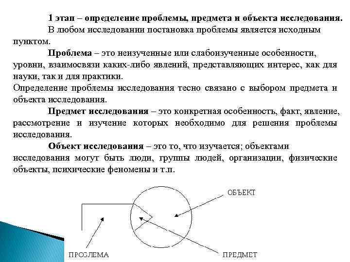 1 этап – определение проблемы, предмета и объекта исследования. В любом исследовании постановка проблемы