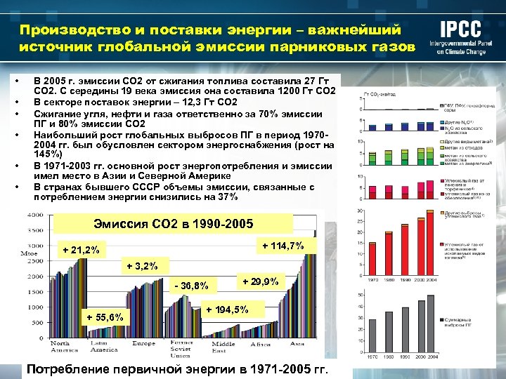 Производство и поставки энергии – важнейший источник глобальной эмиссии парниковых газов • • •