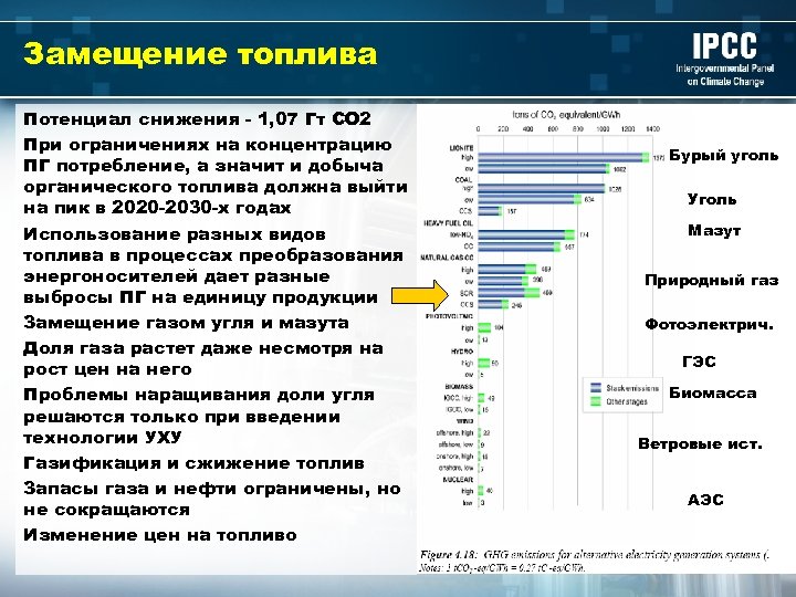 Замещение топлива Потенциал снижения - 1, 07 Гт СО 2 При ограничениях на концентрацию