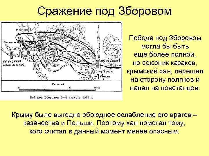 Сражение под Зборовом Победа под Зборовом могла бы быть еще более полной, но союзник