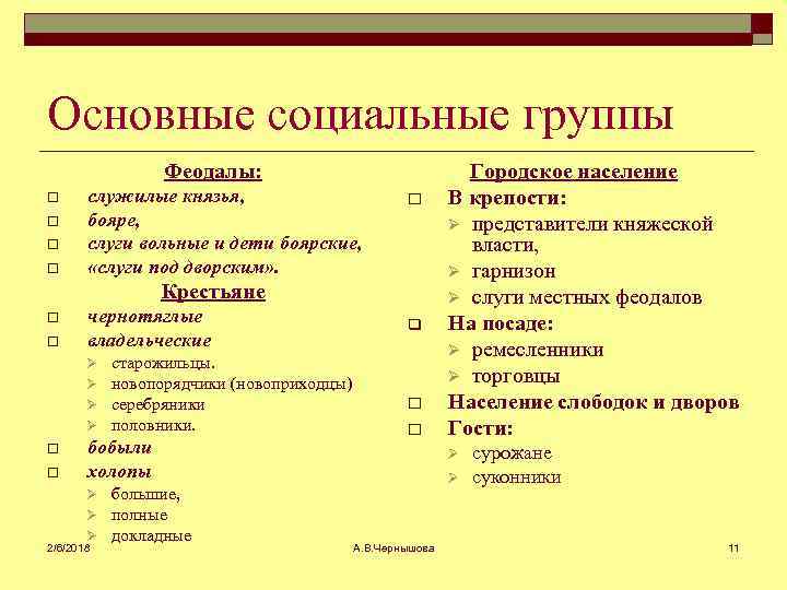 Основные социальные группы Феодалы: o o служилые князья, бояре, слуги вольные и дети боярские,