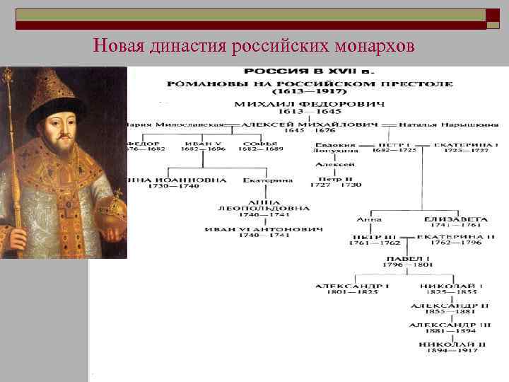 Новая династия российских монархов 