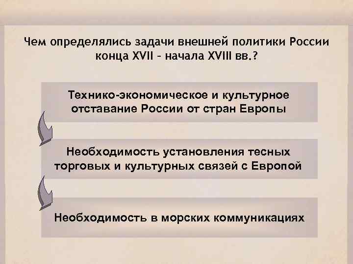 Чем определялись задачи внешней политики России конца XVII – начала XVIII вв. ? Технико-экономическое