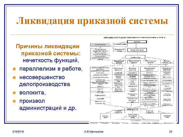 Приказная система. Приказная система управления в России таблица. Приказная система управления в 17 веке. Приказная система схема. Приказная система управления схема.