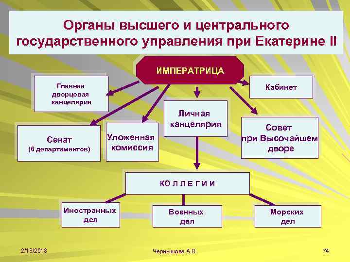 Презентация женщина в управлении государством