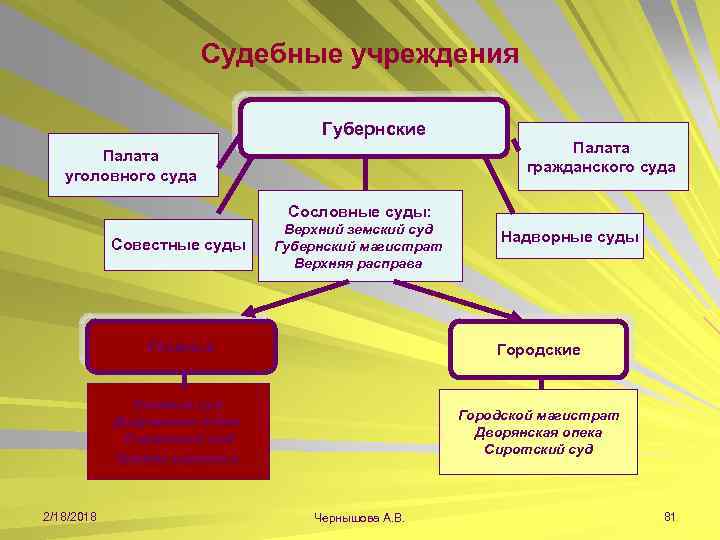 Судебная палата