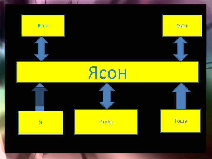 Юля Макс Ясон Я Игорь Тоша 