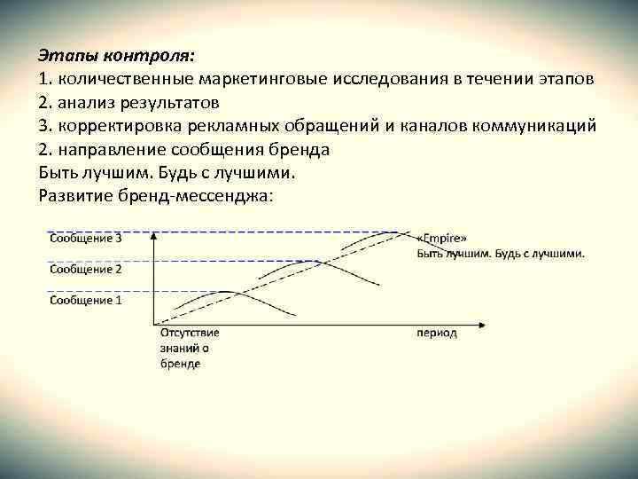 Этапы контроля: 1. количественные маркетинговые исследования в течении этапов 2. анализ результатов 3. корректировка