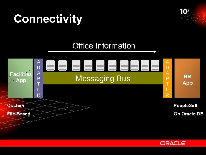 Connectivity Employee Information Office Information Facilities App A D A P T E R