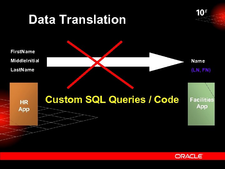 Data Translation First. Name Middle. Initial Name Last. Name (LN, FN) HR App Custom