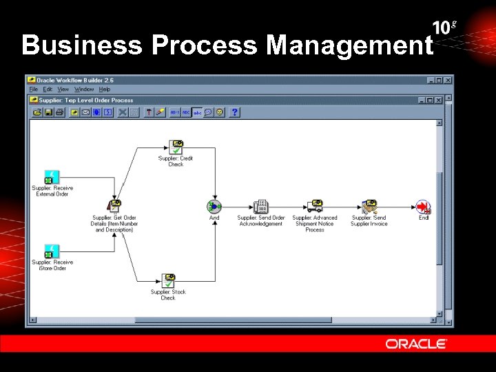 Business Process Management 