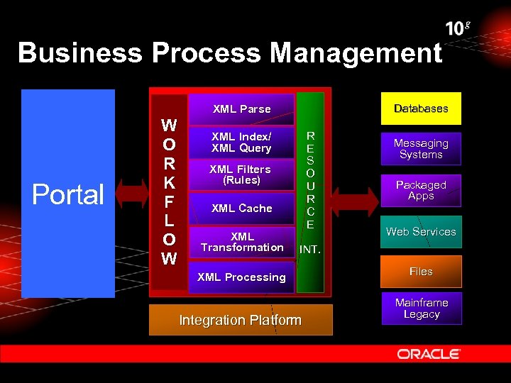 Business Process Management Databases XML Parse Portal W O R K F L O