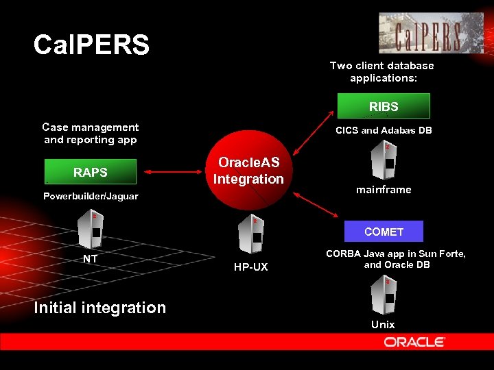 Cal. PERS Two client database applications: RIBS Case management and reporting app RAPS CICS