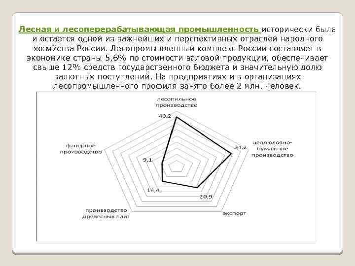 Лесная и лесоперерабатывающая промышленность исторически была и остается одной из важнейших и перспективных отраслей