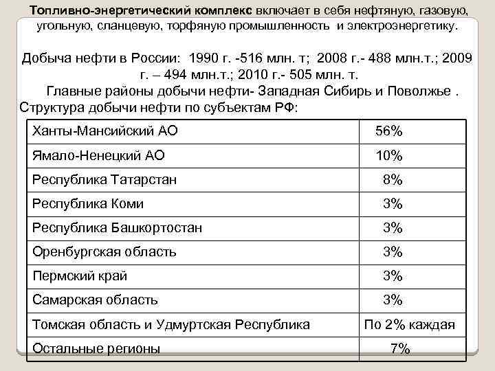Топливно-энергетический комплекс включает в себя нефтяную, газовую, угольную, сланцевую, торфяную промышленность и электроэнергетику. Добыча