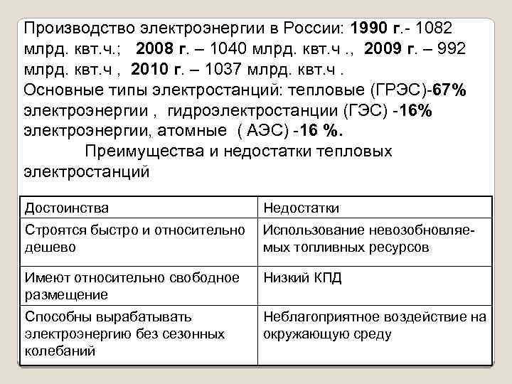 Производство электроэнергии в России: 1990 г. - 1082 млрд. квт. ч. ; 2008 г.
