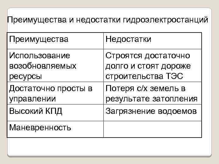 Покажите достоинства и недостатки проектов строительства гидроэлектростанций