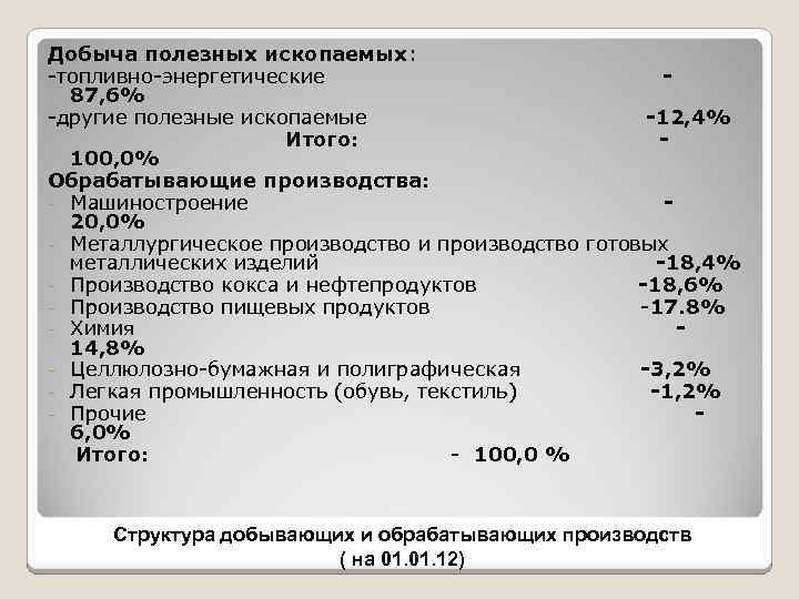 Добыча полезных ископаемых: -топливно-энергетические 87, 6% -другие полезные ископаемые -12, 4% Итого: - 100,