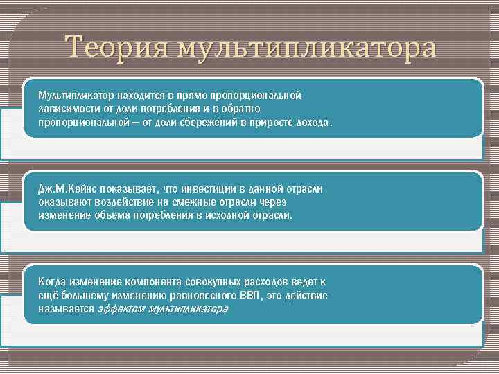 Теория мультипликатора Мультипликатор находится в прямо пропорциональной зависимости от доли потребления и в обратно