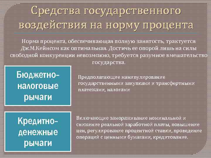 Средства государственного воздействия на норму процента Норма процента, обеспечивающая полную занятость, трактуется Дж. М.