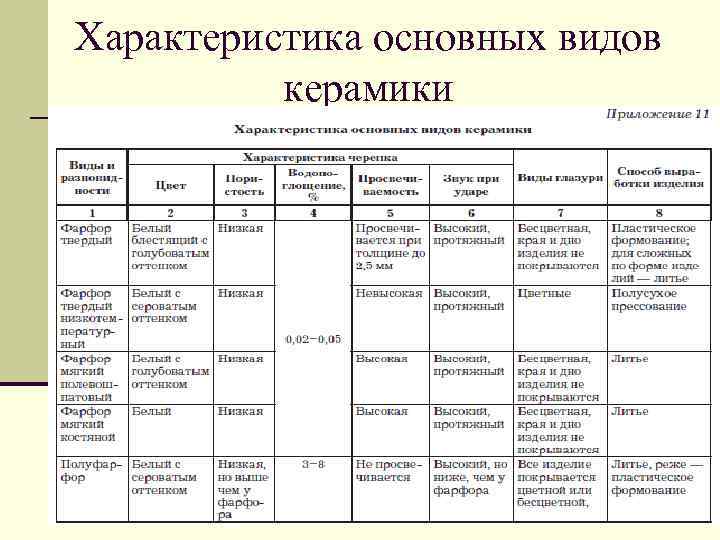 Товароведная характеристика холодных блюд