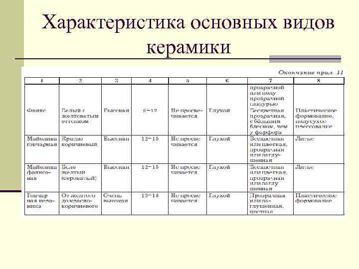 Товароведная характеристика холодных блюд