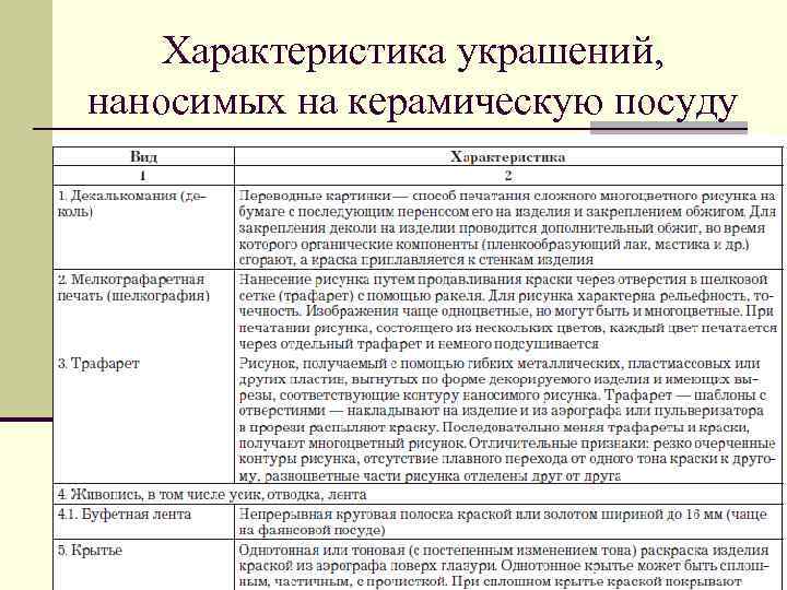 Характеристика украшений, наносимых на керамическую посуду 