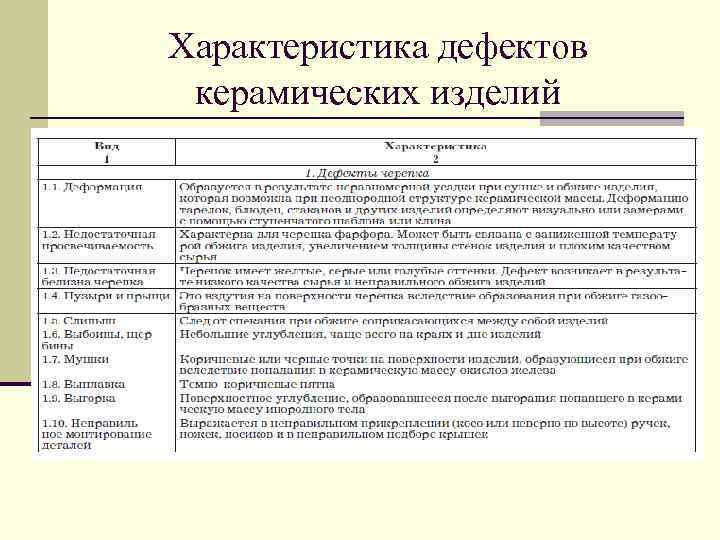 Характеристика дефектов. Дефекты керамических изделий таблица. Дефекты керамических изделий схема. Дефекты керамической посуды таблица.