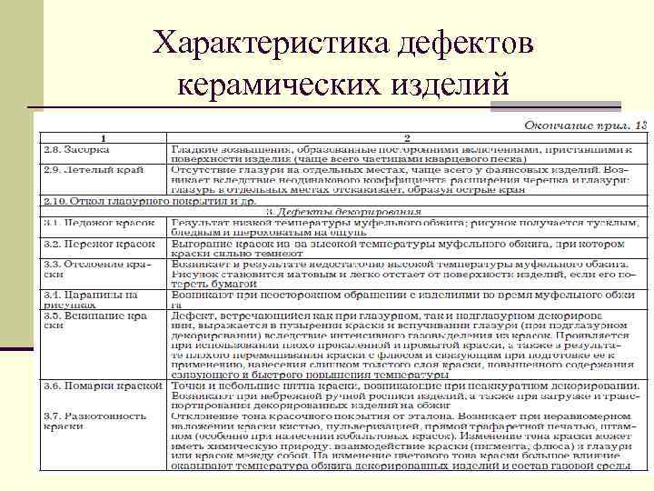 Характеристика дефектов керамических изделий 