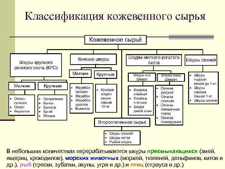 Перечислите сырье