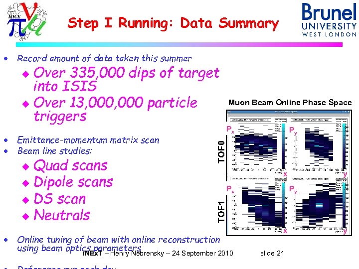Step I Running: Data Summary · Record amount of data taken this summer Over