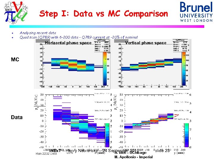 Step I: Data vs MC Comparison · · Analyzing recent data Quad scan (Q