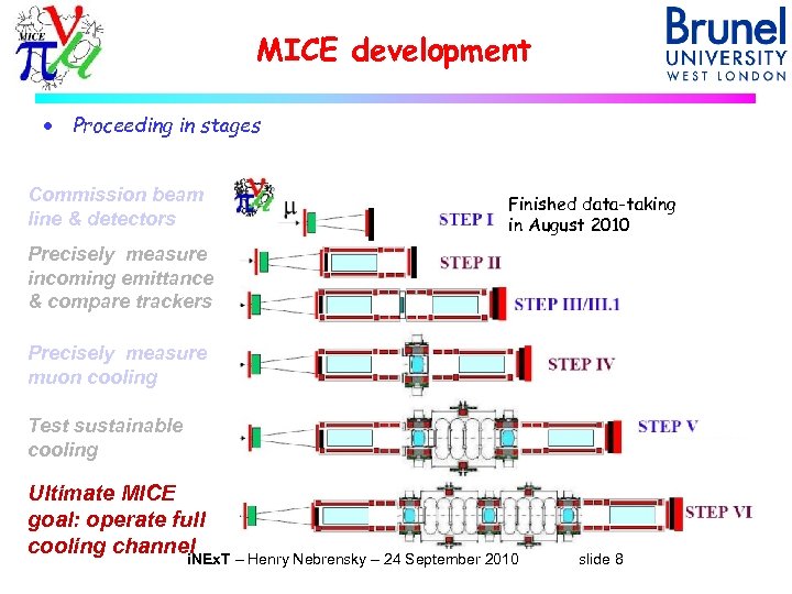 MICE development · Proceeding in stages Commission beam line & detectors Finished data-taking in