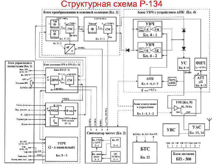 Р 105 радиостанция схема