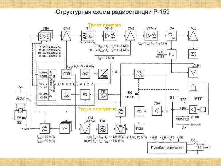 Волна к схема приемника