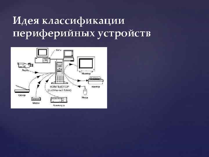 Какое устройство изображено на картинке