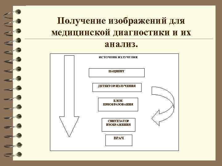 Получение изображений для медицинской диагностики и их анализ. ПАЦИЕНТ ДЕТЕКТОР ИЗЛУЧЕНИЯ БЛОК ПРЕОБРАЗОВАНИЯ СИНТЕЗАТОР