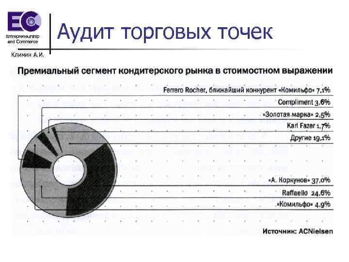 Entrepreneurship and Commerce Климин А. И. Аудит торговых точек 
